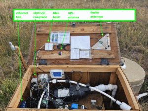 mounting of blue mini and GPS antenna and ferrite-rod antennas on the underside of the lid of the pump house