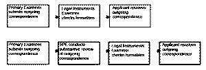 changes to outgoing correspondence workflow