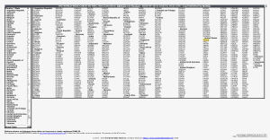 world wide check-in July 18, 2026